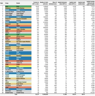 2024年最も売れたブランドは？「モルガン・スタンレー銀行」から発表された2024年ランキングについてご紹介～前編～