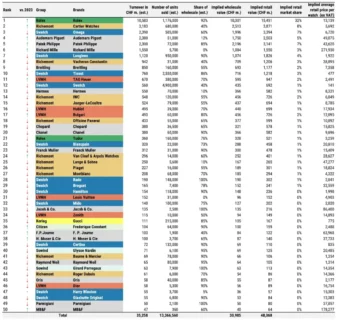 時計業界の指標として役立つ「モルガン・スタンレー銀行」から発表された2024年ランキングについてご紹介～後編～